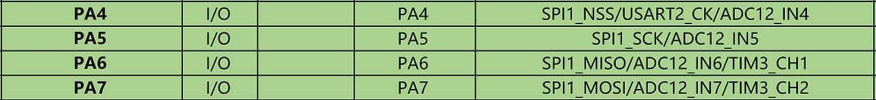 F103C8T6移植FATFS文件系统 版本R0.15