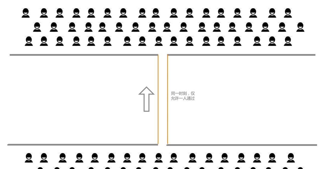 阿里Java一面:精通并发?那聊聊AQS框架及锁吧