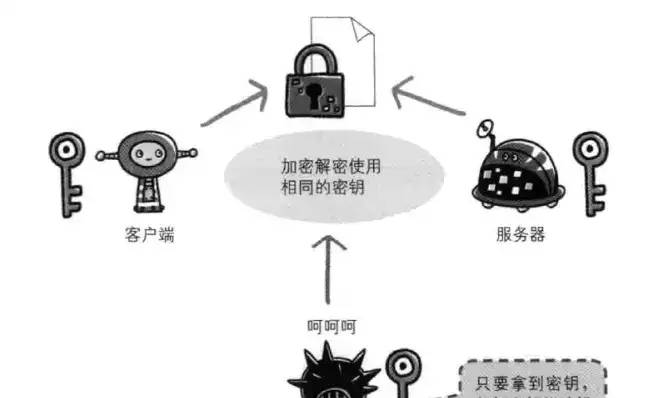 HTTP协议和HTTPS协议的那些事