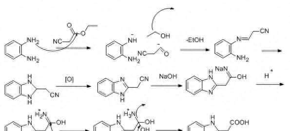 论文里的机理图，用什么画？