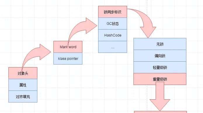 如何正确理解Java领域中的并发锁，我们应该具体掌握到什么程度？