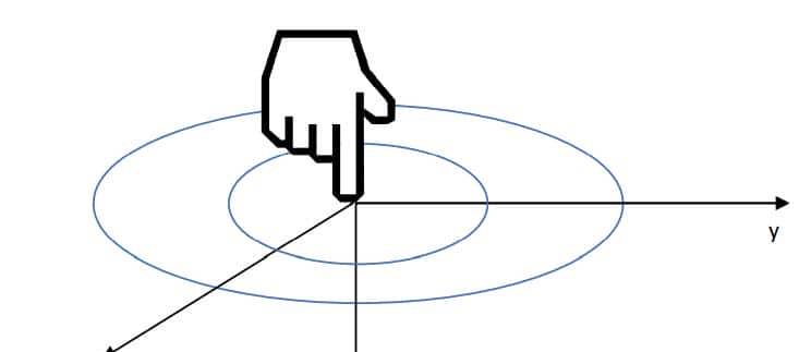 一文看懂车规3D触控