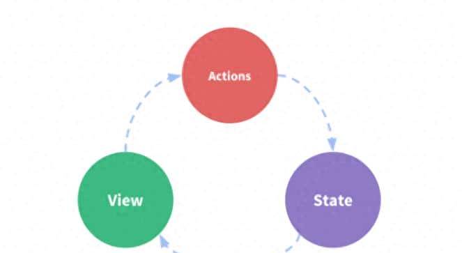 简单描述一下Vuex的原理和使用方法，它解决了什么问题？