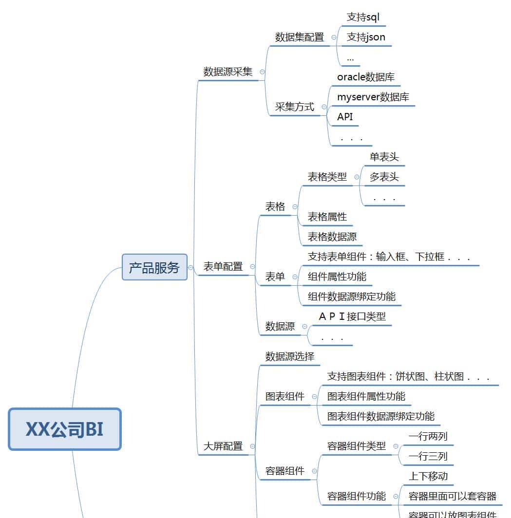 复盘公司内部战略产品（0-1）全生命周期过程