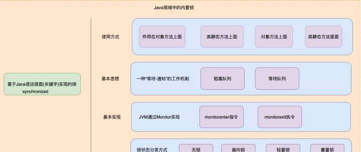 如何正确理解Java领域中的并发锁，我们应该具体掌握到什么程度？