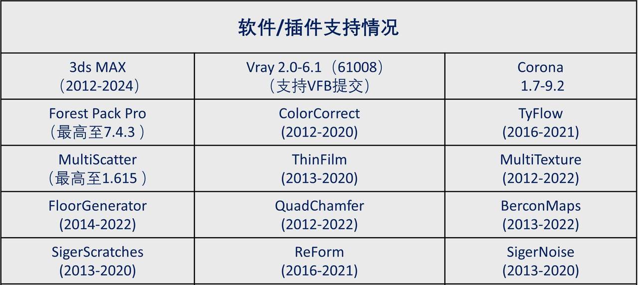 52款3D建模渲染插件大全！