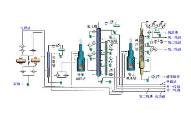 【收藏】中石化32种石油炼制工艺+50张工艺流程示意图