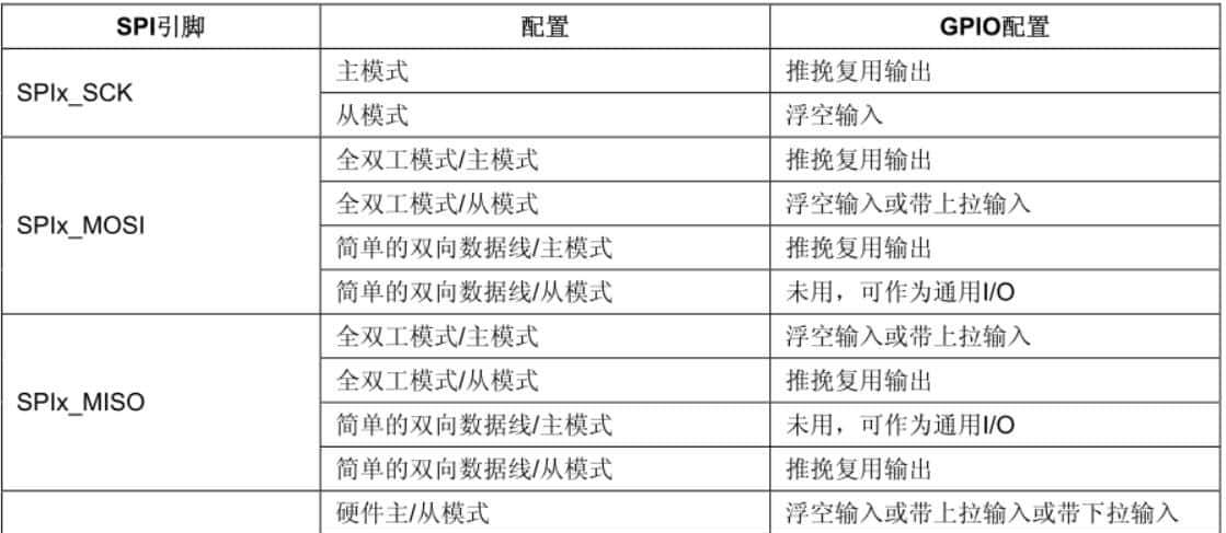 F103C8T6移植FATFS文件系统 版本R0.15