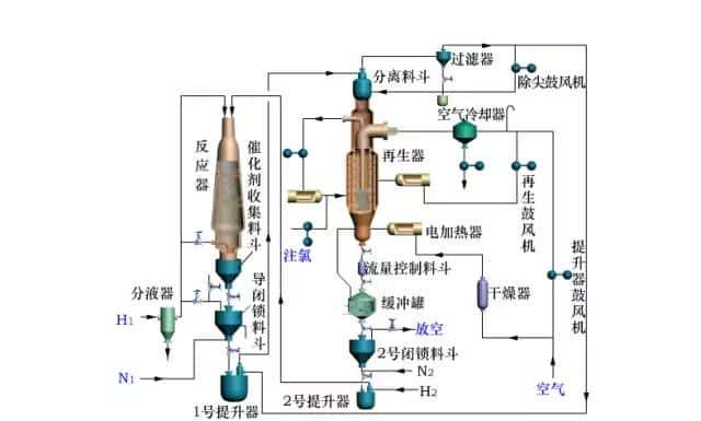 【收藏】中石化32种石油炼制工艺+50张工艺流程示意图