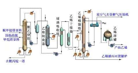 【收藏】中石化32种石油炼制工艺+50张工艺流程示意图