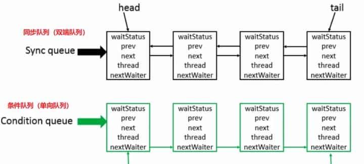 如何正确理解Java领域中的并发锁，我们应该具体掌握到什么程度？