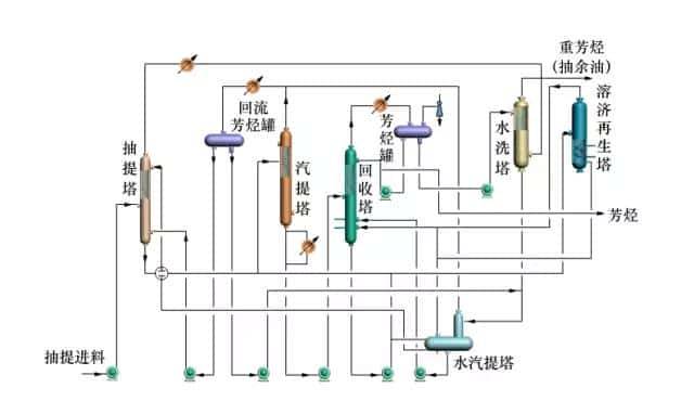 【收藏】中石化32种石油炼制工艺+50张工艺流程示意图