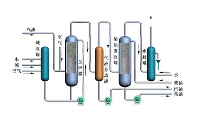 【收藏】中石化32种石油炼制工艺+50张工艺流程示意图