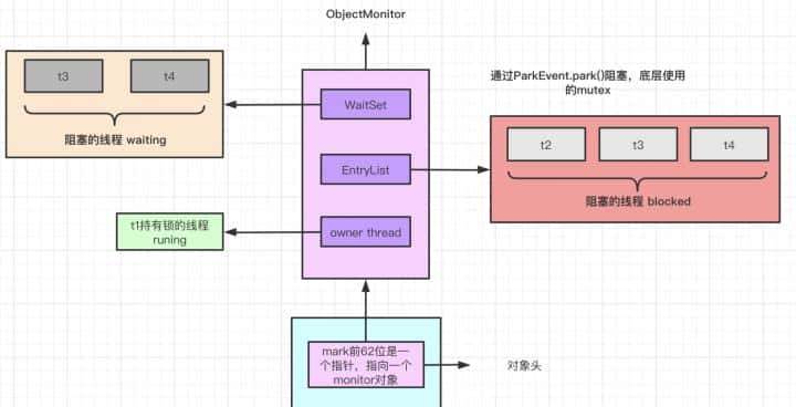如何正确理解Java领域中的并发锁，我们应该具体掌握到什么程度？