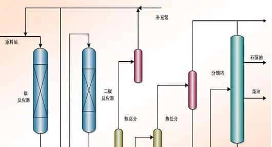 【收藏】中石化32种石油炼制工艺+50张工艺流程示意图