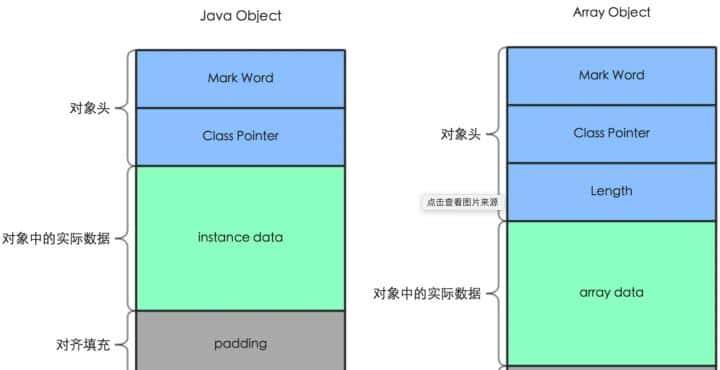 如何正确理解Java领域中的并发锁，我们应该具体掌握到什么程度？
