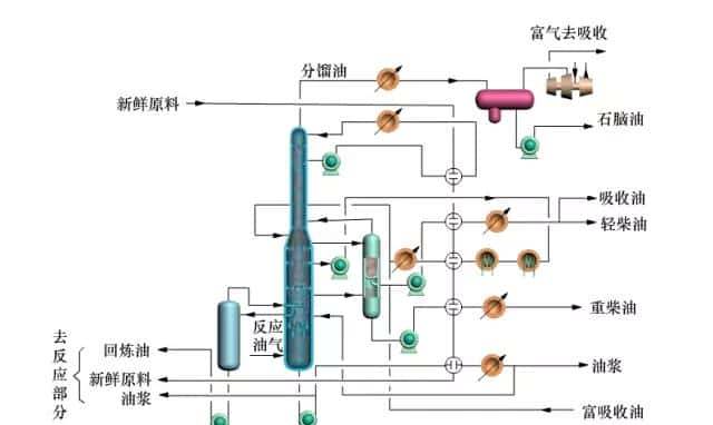 【收藏】中石化32种石油炼制工艺+50张工艺流程示意图