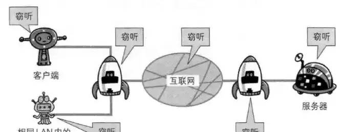 HTTP协议和HTTPS协议的那些事