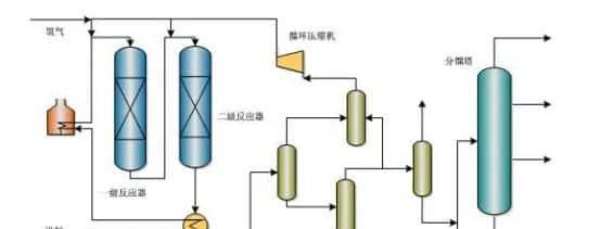 【收藏】中石化32种石油炼制工艺+50张工艺流程示意图