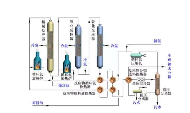 【收藏】中石化32种石油炼制工艺+50张工艺流程示意图