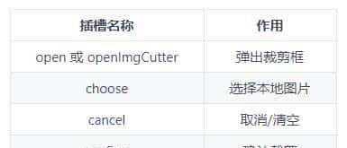 超好用 Vue.js 图片裁切组件Vue-ImgCutter