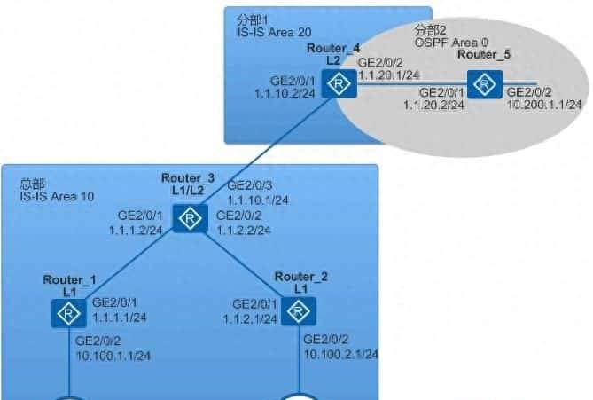 华为路由器配置IS-IS路由协议案例