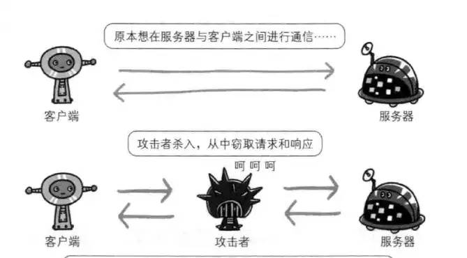 HTTP协议和HTTPS协议的那些事