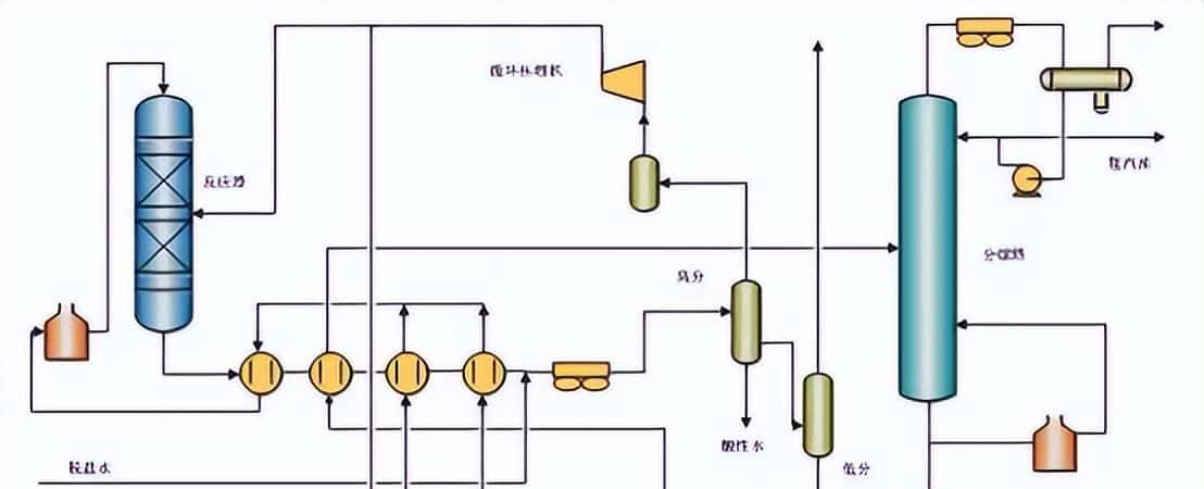 【收藏】中石化32种石油炼制工艺+50张工艺流程示意图