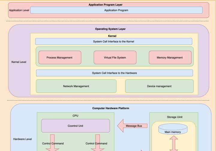 如何正确理解Java领域中的并发锁，我们应该具体掌握到什么程度？