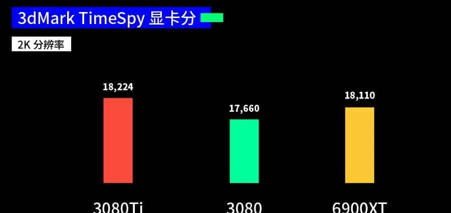 RTX 3080 Ti上手评测，老黄的这一刀砍中了矿老板？