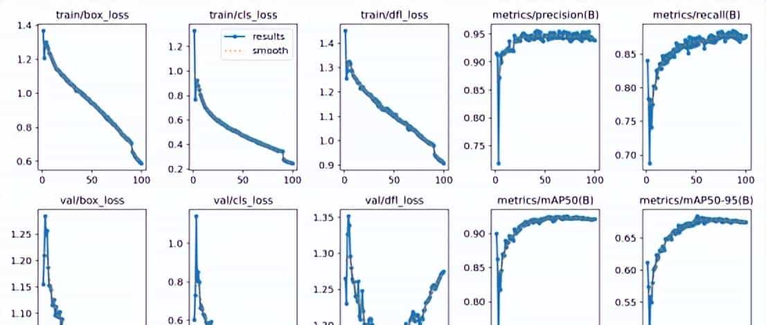 基于YOLO系列算法和Streamlit框架的人脸口罩目标检测系统