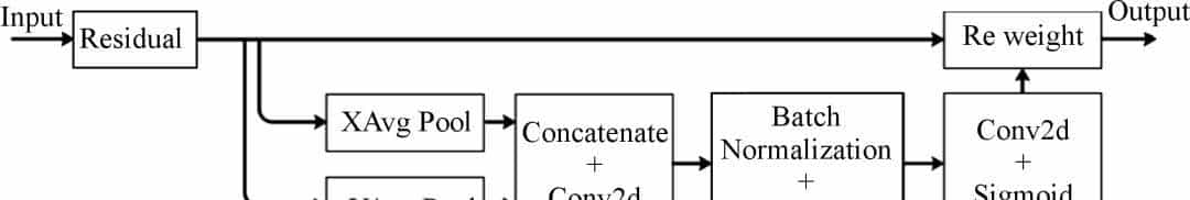 缺陷检测自动化!基于CCD-YOLOv5算法的铸件表面缺陷检测模型