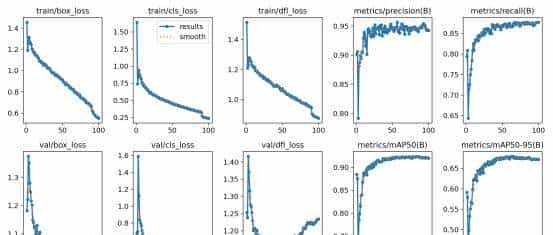 基于YOLO系列算法和Streamlit框架的人脸口罩目标检测系统