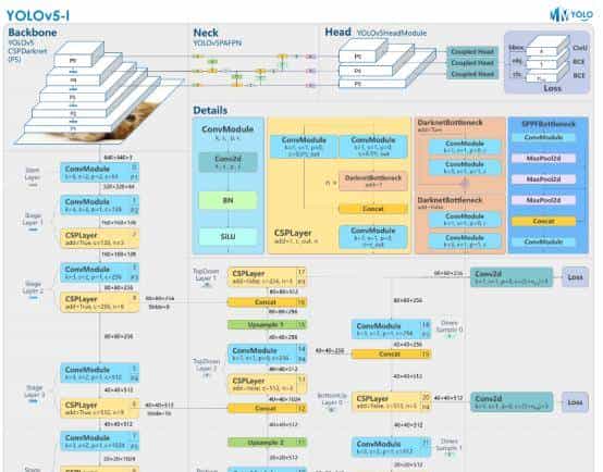 基于YOLO系列算法和Streamlit框架的人脸口罩目标检测系统
