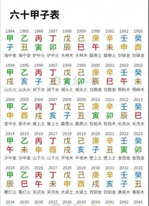 推算干支纪年的快速方法你知道吗？