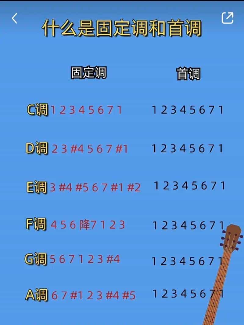 吉他高手养成计划：固定调首调双修，2个月解锁8种高难度技巧！