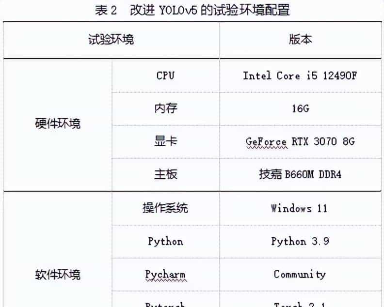 缺陷检测自动化!基于CCD-YOLOv5算法的铸件表面缺陷检测模型