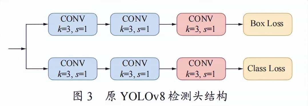 石河子大学杨旭海等：基于改善YOLOv8n的香梨目标检测方法