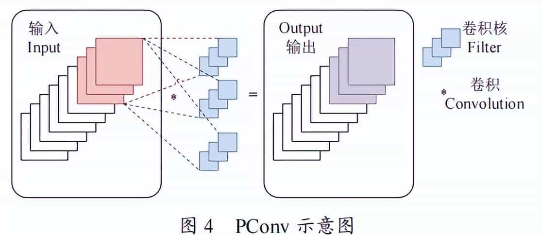 石河子大学杨旭海等：基于改善YOLOv8n的香梨目标检测方法