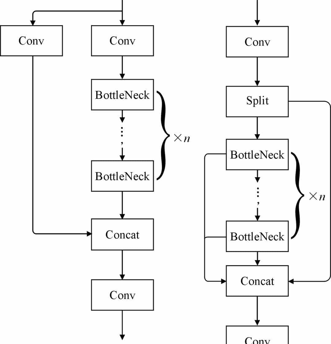 缺陷检测自动化!基于CCD-YOLOv5算法的铸件表面缺陷检测模型