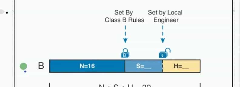 【ipv6】ipv6地址规划