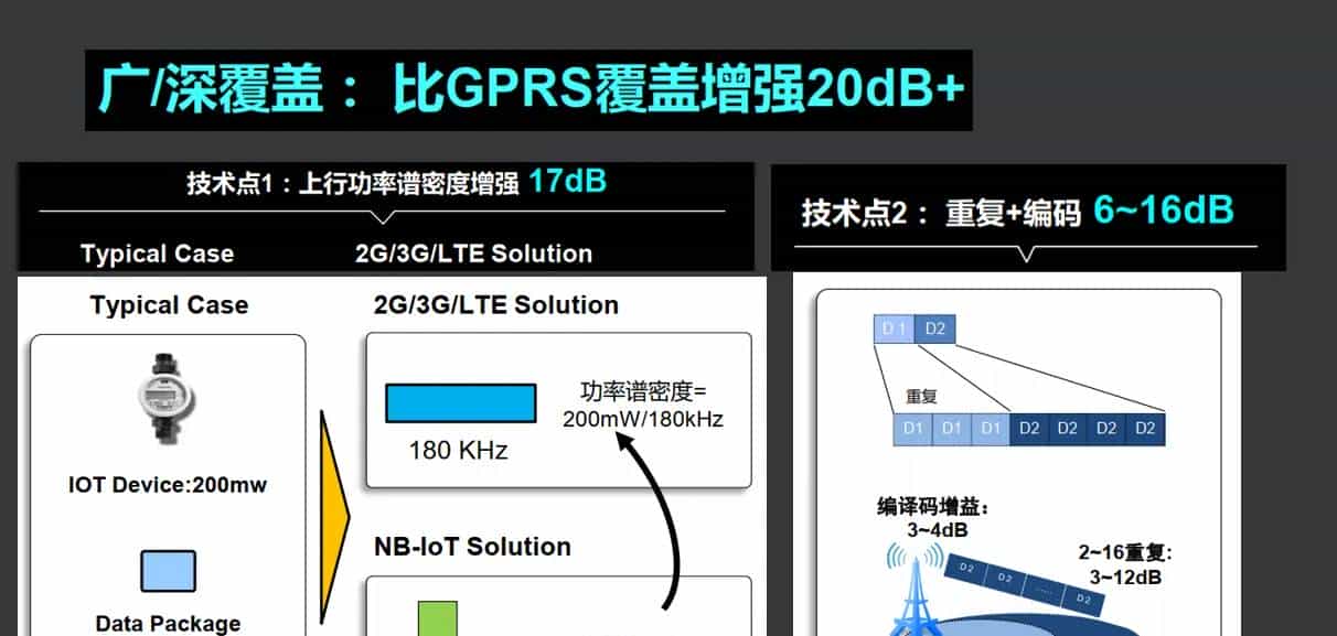 NB-IoT技术系列（一） ----- NB-IoT介绍