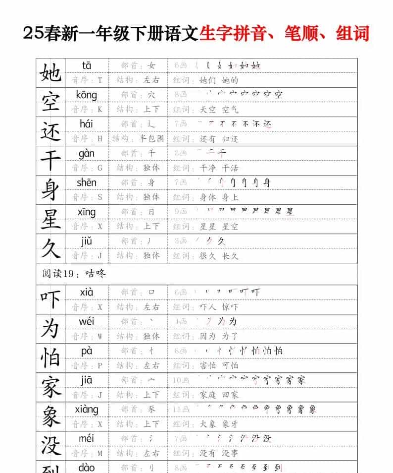 25春新一年级下册语文生字拼音、笔顺、组词