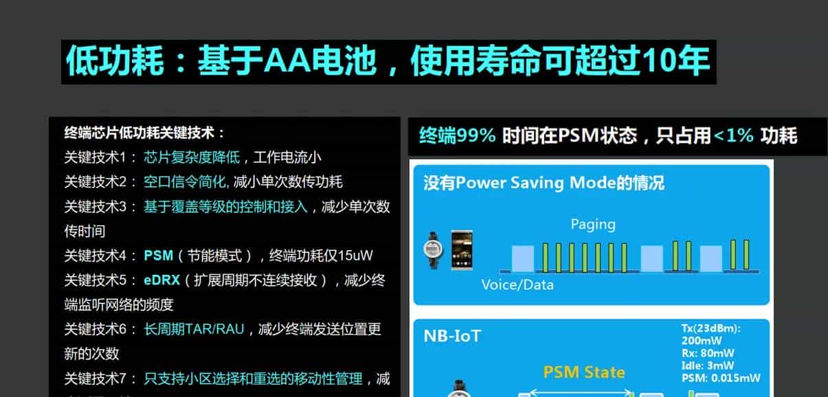 NB-IoT技术系列（一） ----- NB-IoT介绍
