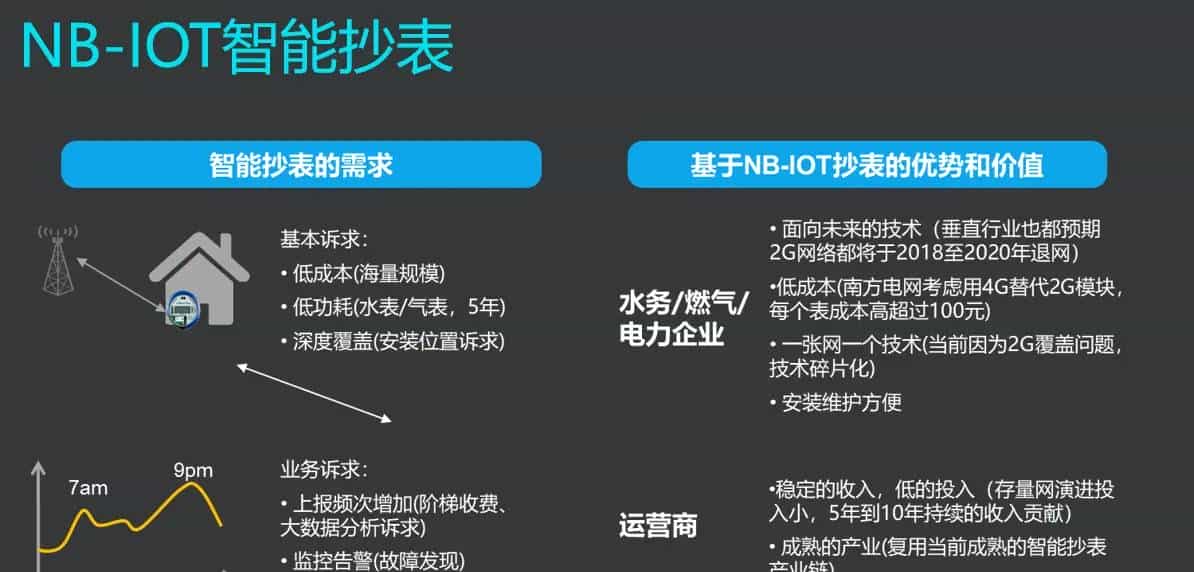 NB-IoT技术系列（一） ----- NB-IoT介绍