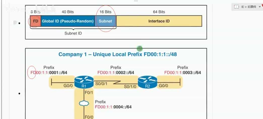 【ipv6】ipv6地址规划