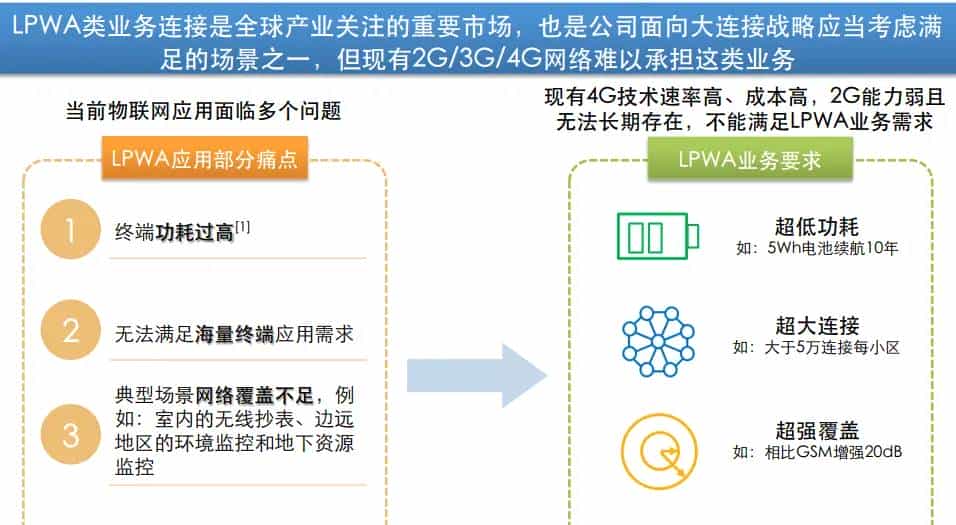 NB-IoT技术系列（一） ----- NB-IoT介绍