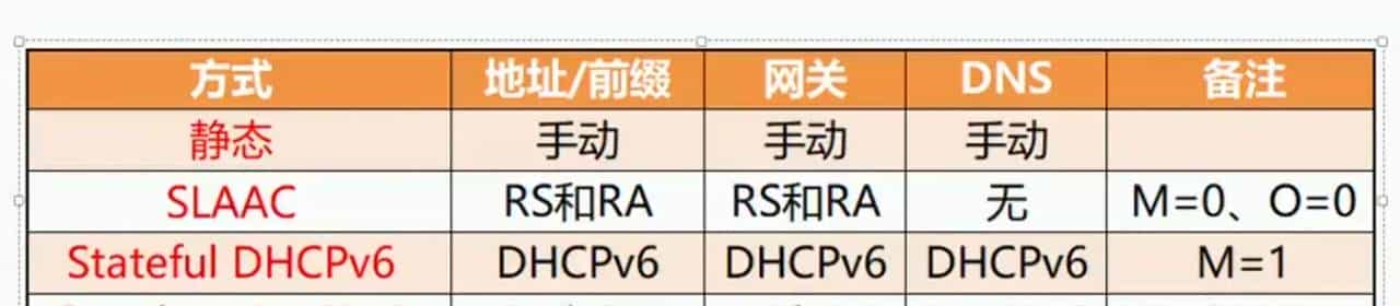 【ipv6】ipv6 基础配置