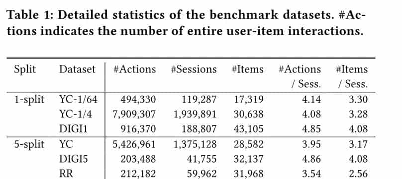 序列推荐(3): Session-aware Linear Item-Item Models for Session-based Recommendation