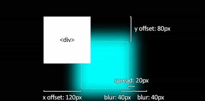 CSS阴影你只会box-shadow?试试drop-shadow